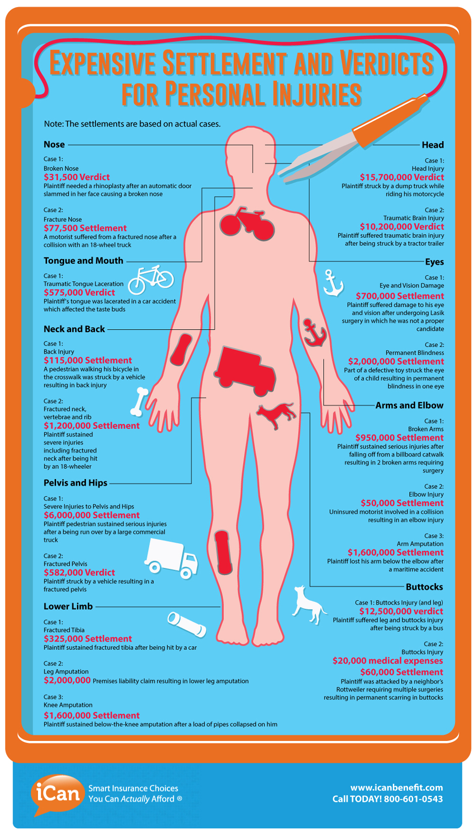 Personal Injuries Infographic ICanBenefit